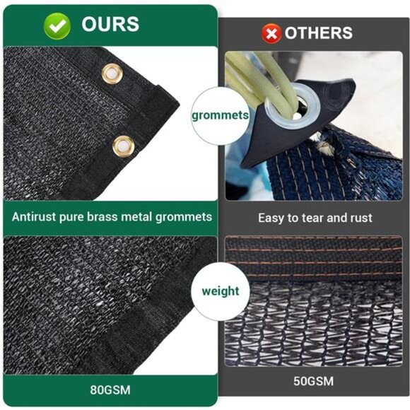 Garden 70% Shade Cloth, Resistant Sun Shade Net 10x20FT Mesh Tarp with HDPE - Picture 3 of 8